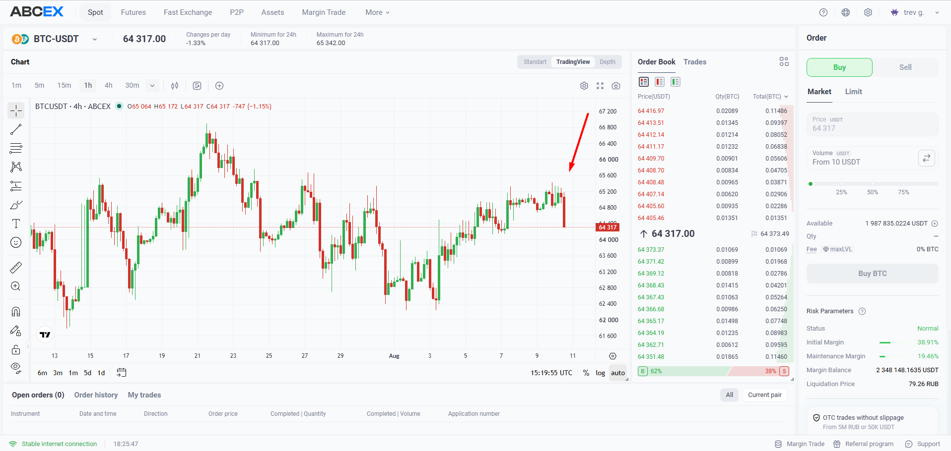 Candlestick chart BTC-USDT: above the chart you can see the open / max / min / close of the current candle