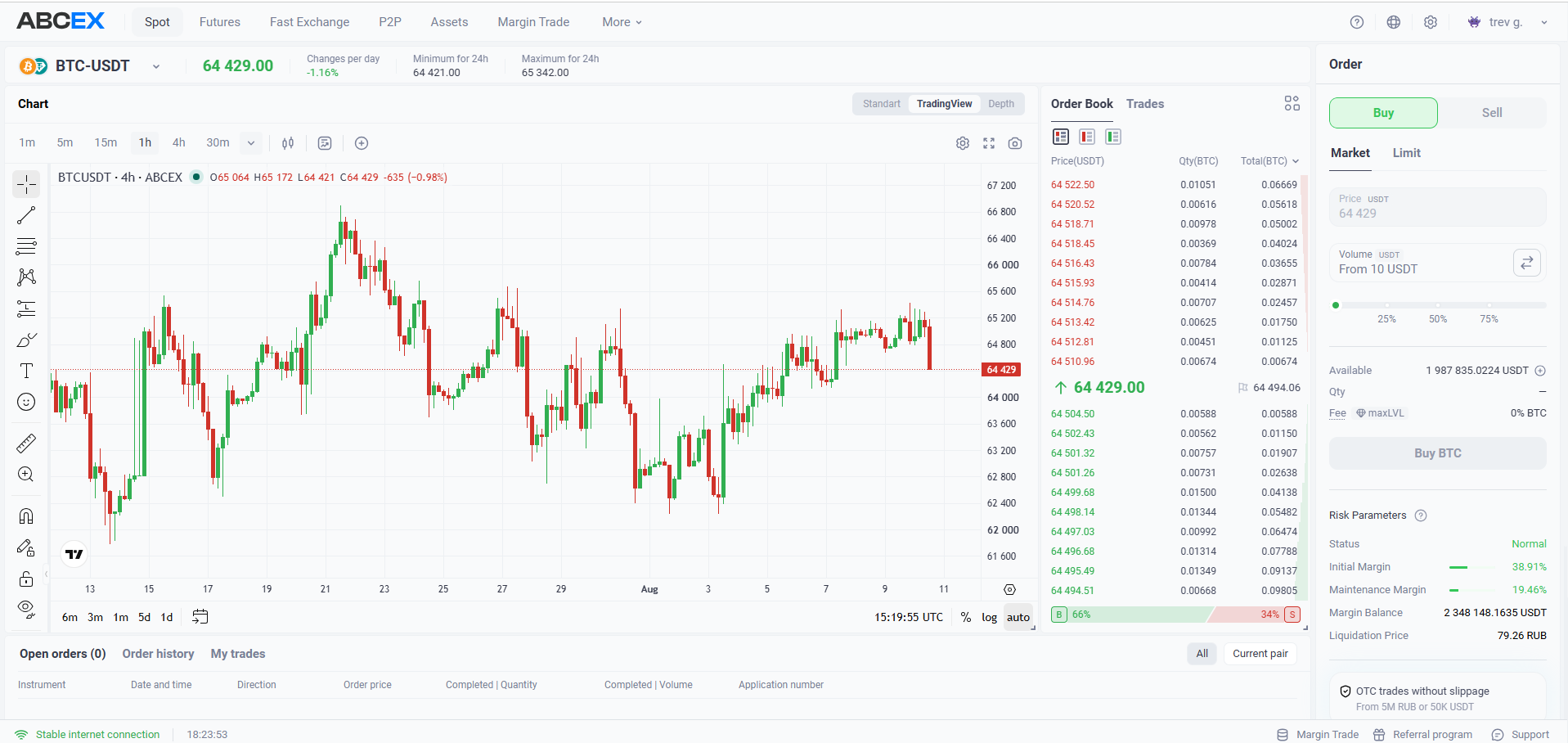 Spot terminal (BTC-USDT pair): chart, order book and order form - “Market” or “Limit”