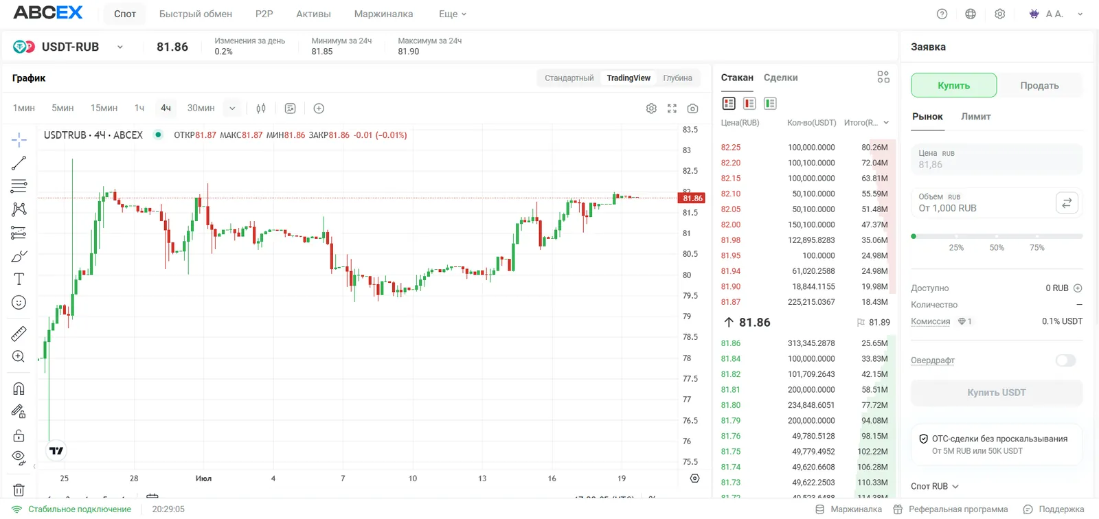 Спотовый терминал (пара USDT-RUB): график, стакан и форма заявки — \xabРынок\xbb или \xabЛимит\xbb